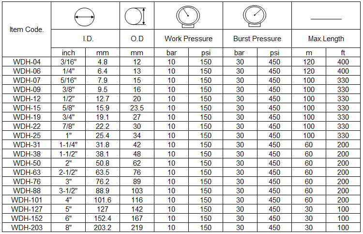 water discharge hose specification