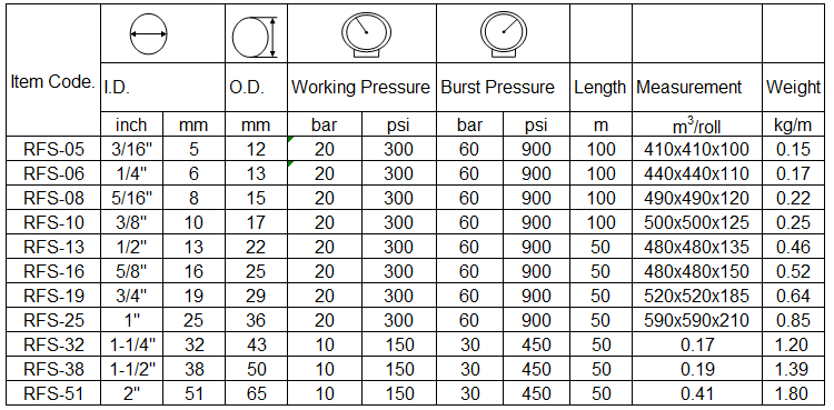 oil hose smooth surface specification