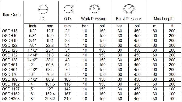 oil discharge suction hose specification