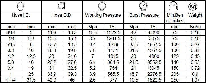 specification of hydraulic hose SAE100 R3