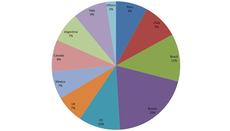 hydraulic hose market