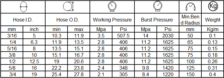 specification of hydraulic hose SAE100 R6