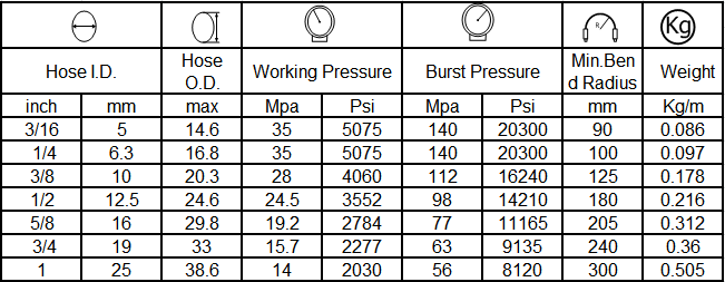 specification of hydraulic hose SAE100 R8