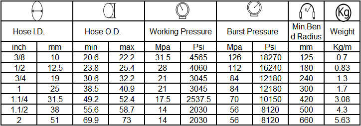 specification of hydraulic hose SAE100 R9