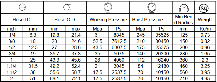 specification of hydraulic hose SAE100 R10