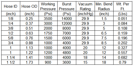 Hydraulic Hose SAE 100 R14_Rubber Hose - Hydraulic Hose - Industrial ...