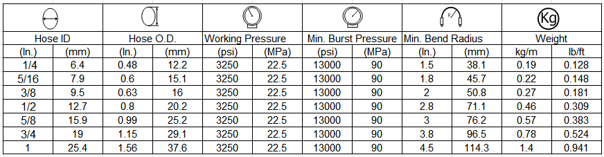 specification-of-hydraulic-hose-SAE-100-R17