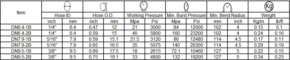 specification-of-pressure-washer-hose