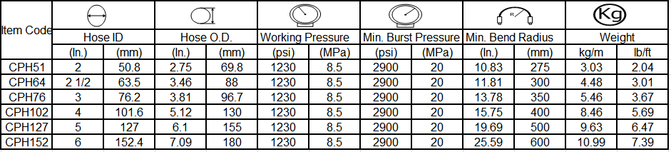 Specification of concrete pump hose