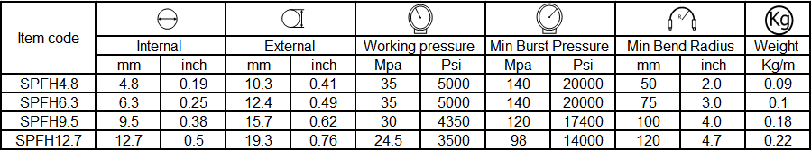 specification-of-paint-spray-hose (1)