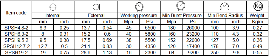 specification-of-paint-spray-hose (2)