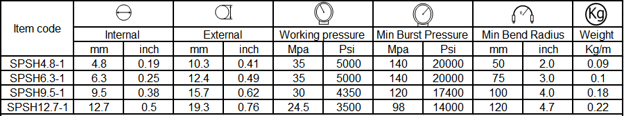 specification-of-paint-spray-hose (3)