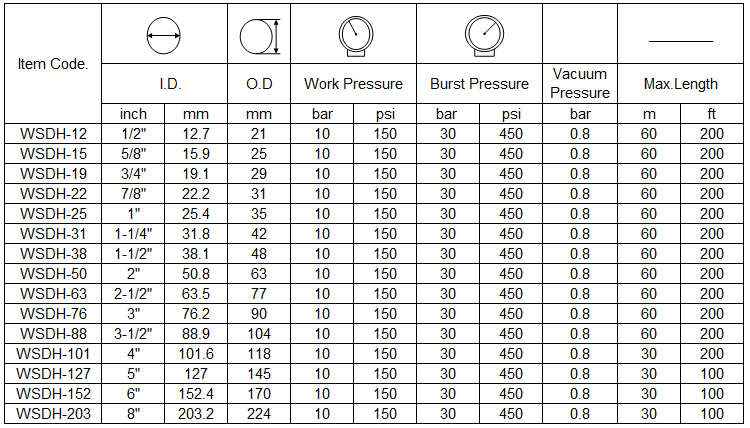 water suction discharge hose specification