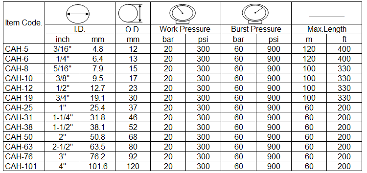 the-specification-of-compressed-air-hose