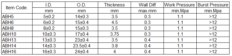 brake hose specification