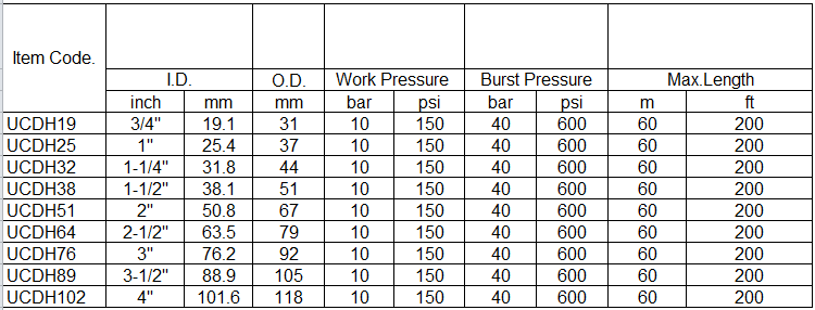 chemical hose specification