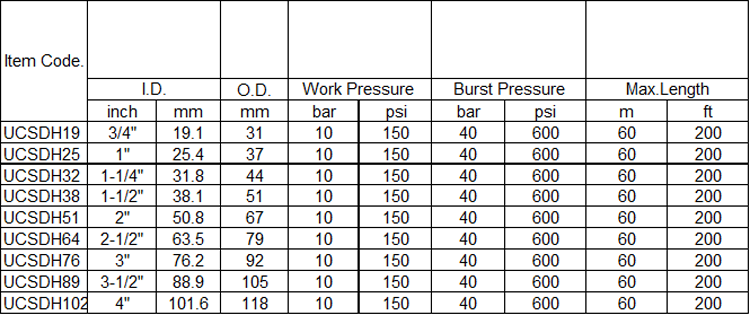 chemical discharge suction hose specifications