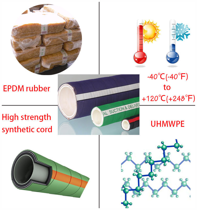 Corrugated UHMWPE Chemical Hose 200PSI