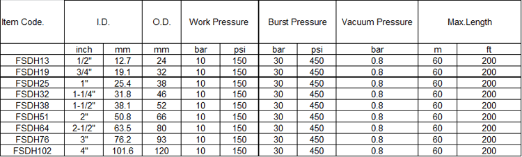 chemical suction hose specification