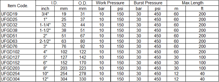 food grade hose specifications