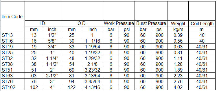 steam hose specification