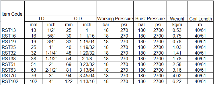 210 red steam hose