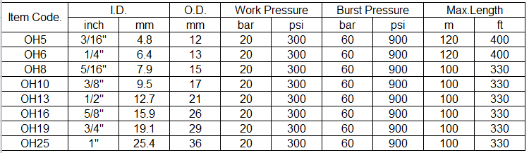 oxygen hose specifications