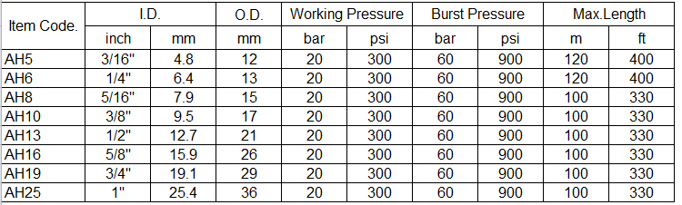 acetylene hose specifications