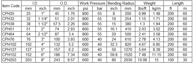 concrete pump hose specifications