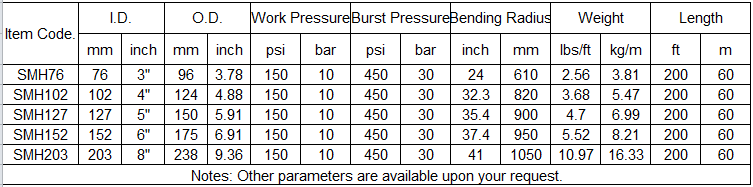 Slurry Mud Hose specifications