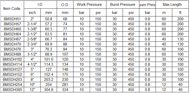 Bulk Material S/D Hose specifications