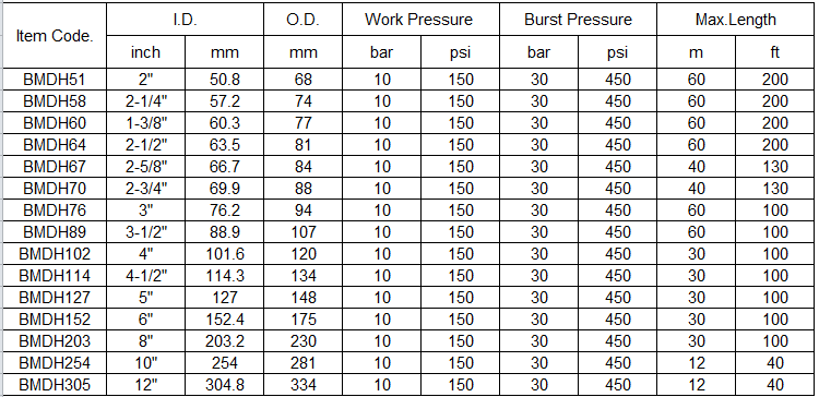 Bulk Material Discharge Hose