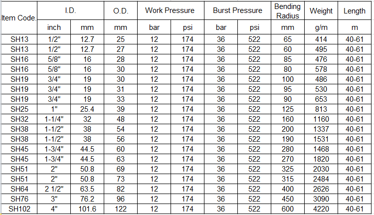 stand blast hose specifications