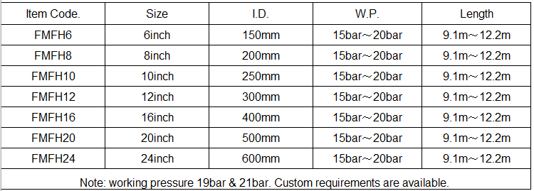 Floating Marine fuel hose specification