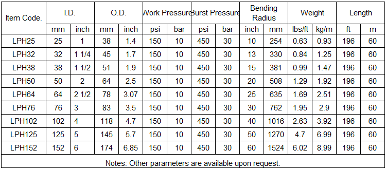 lpg lng hose specification