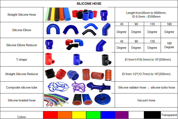 silicone hose