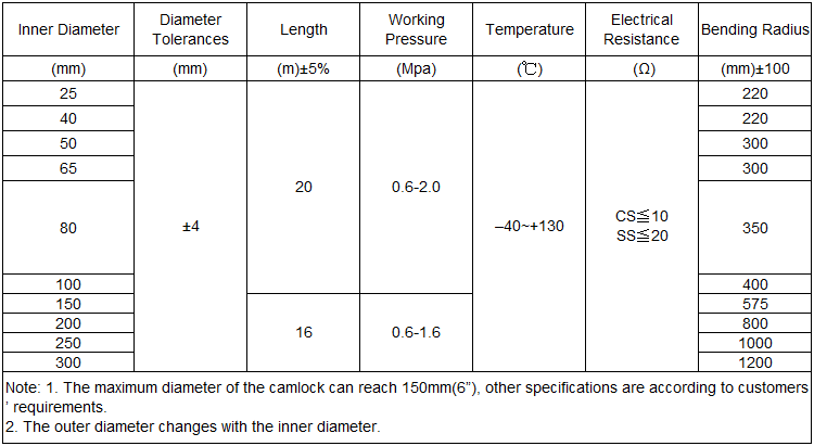 Composite hose 